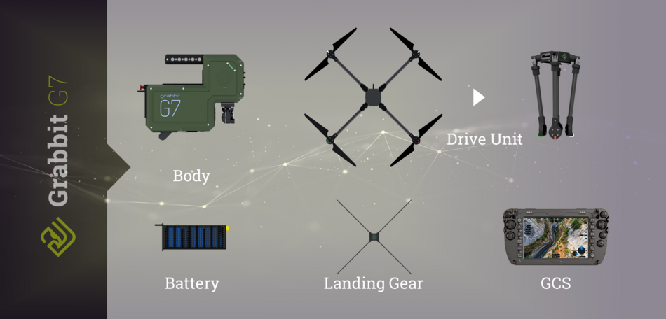 Taktisches UAV Grabbit G7